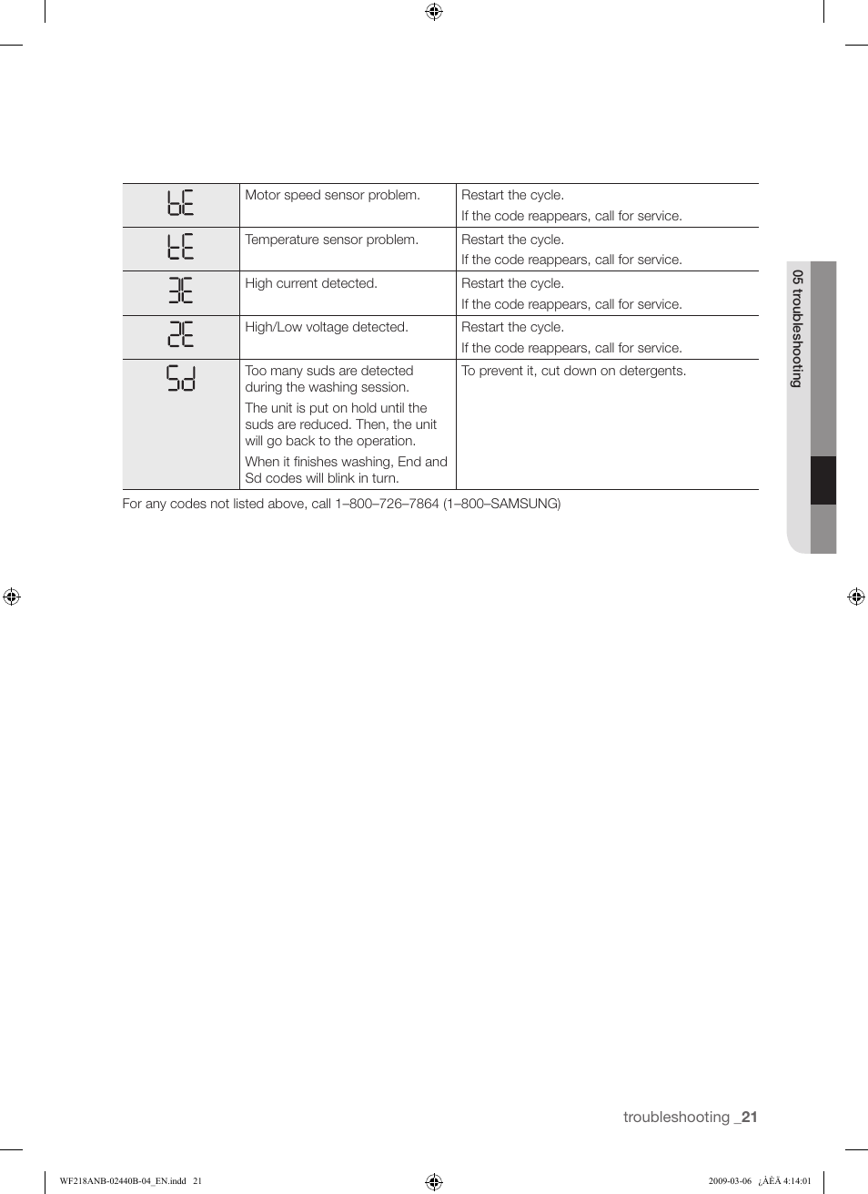Samsung WF218ANW User Manual | Page 21 / 56