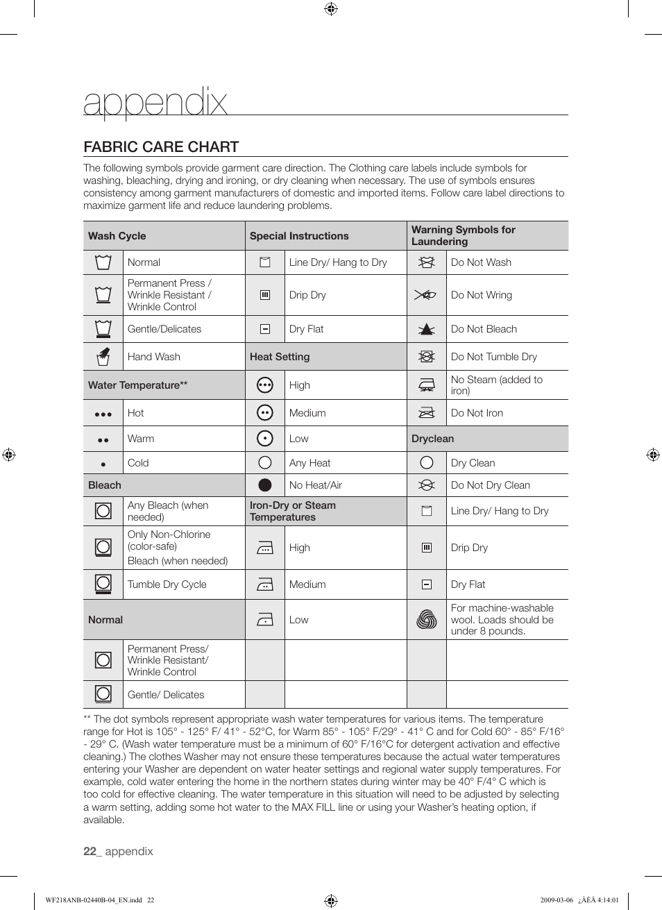 Appendix, Fabric care chart | Samsung WF218ANW User Manual | Page 22 / 56
