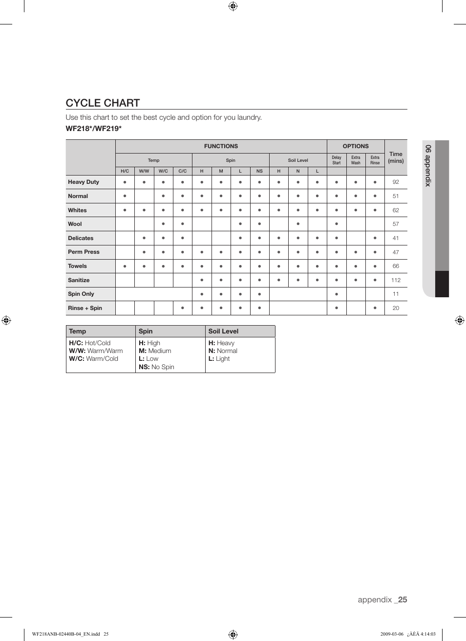 Cycle chart | Samsung WF218ANW User Manual | Page 25 / 56