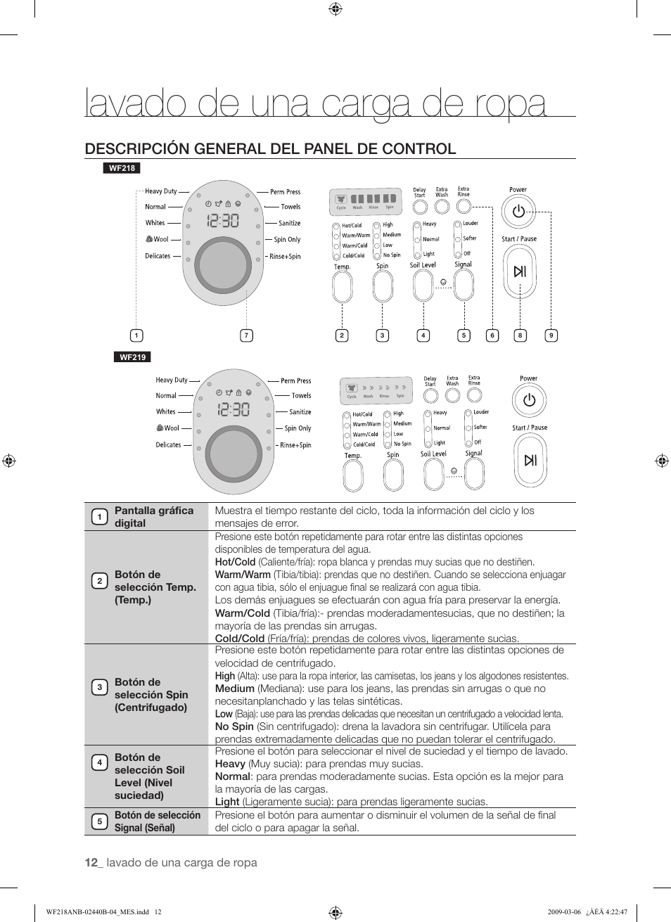 Lavado de una carga de ropa, Descripción general del panel de control | Samsung WF218ANW User Manual | Page 40 / 56