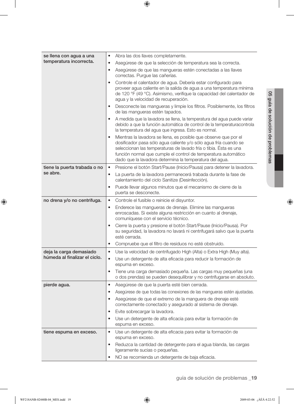 Samsung WF218ANW User Manual | Page 47 / 56