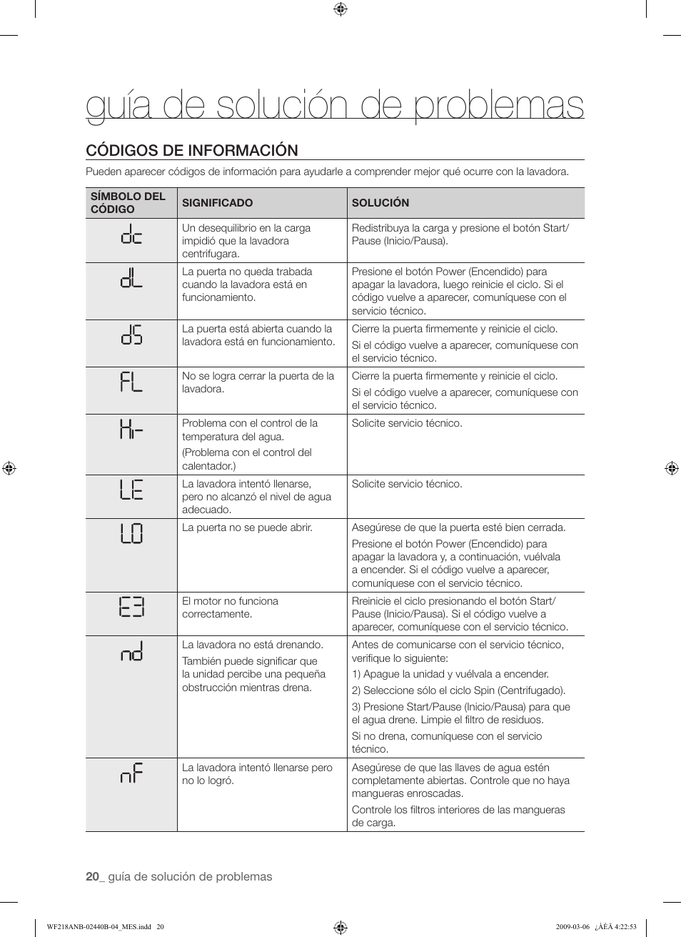 Guía de solución de problemas, Códigos de información | Samsung WF218ANW User Manual | Page 48 / 56