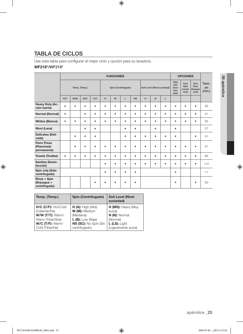 Tabla de ciclos | Samsung WF218ANW User Manual | Page 53 / 56