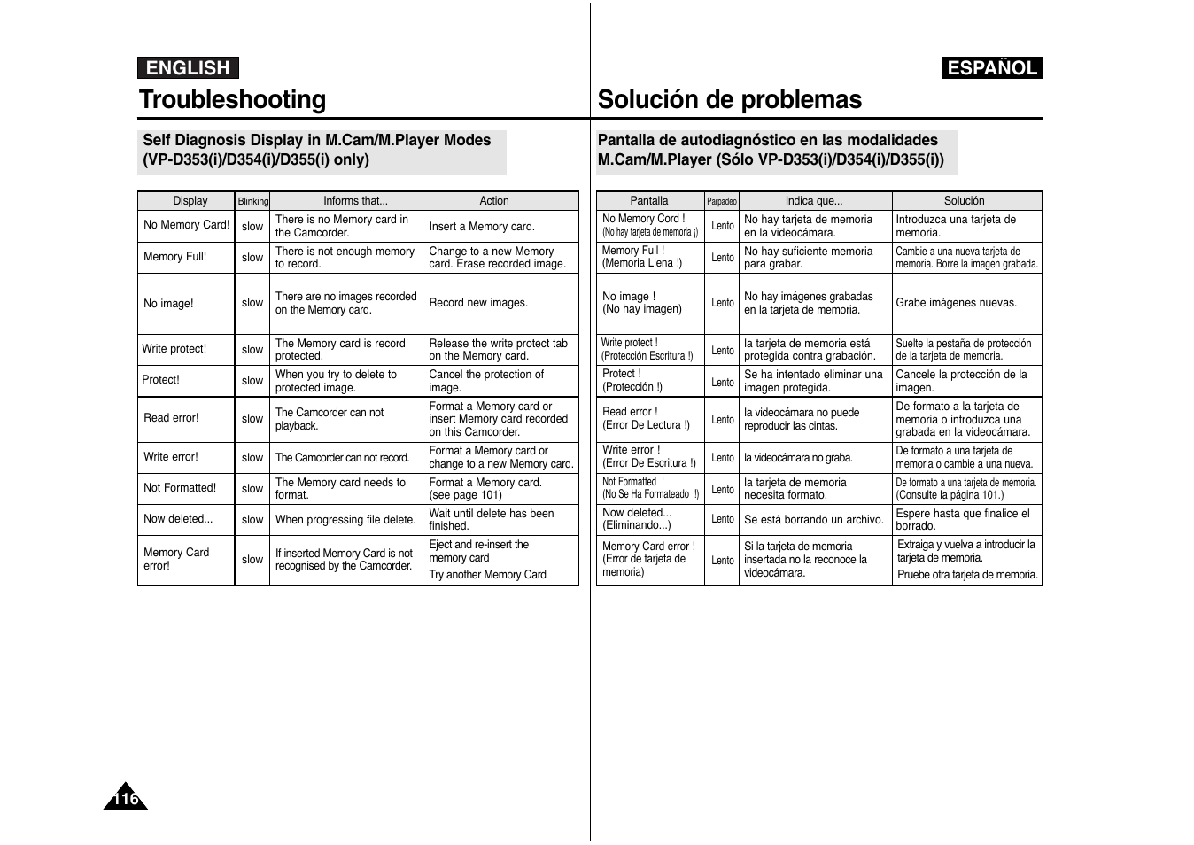 Troubleshooting, Solución de problemas, English español | Español | Samsung AD68-00839J User Manual | Page 117 / 122