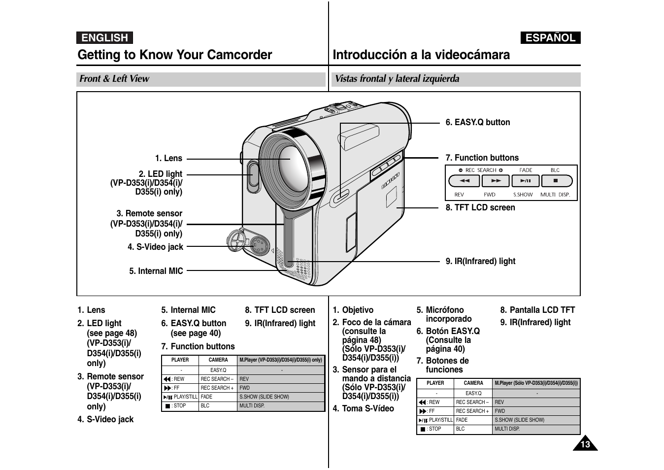 English español | Samsung AD68-00839J User Manual | Page 14 / 122