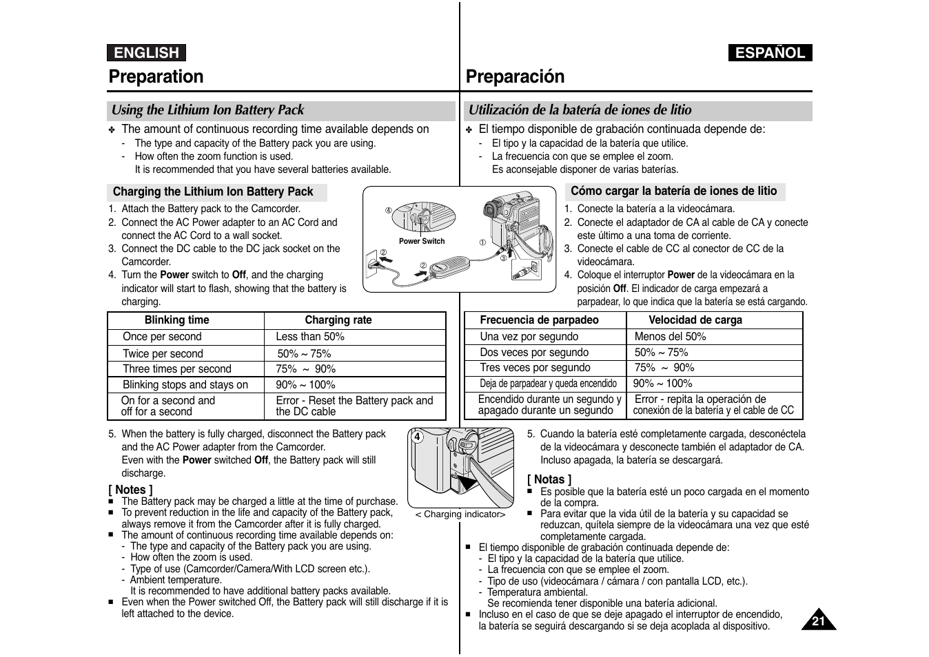 Preparation preparación, English español | Samsung AD68-00839J User Manual | Page 22 / 122
