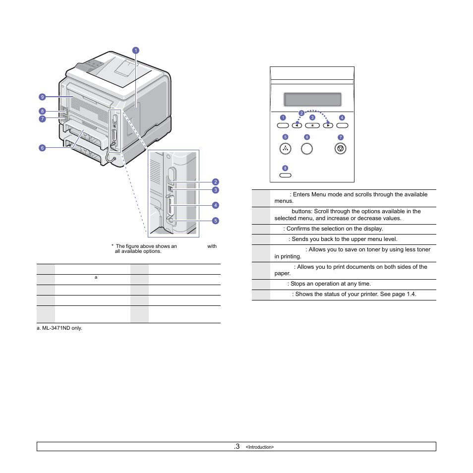 Rear view, Control panel overview | Samsung ML-3470D User Manual | Page 13 / 103