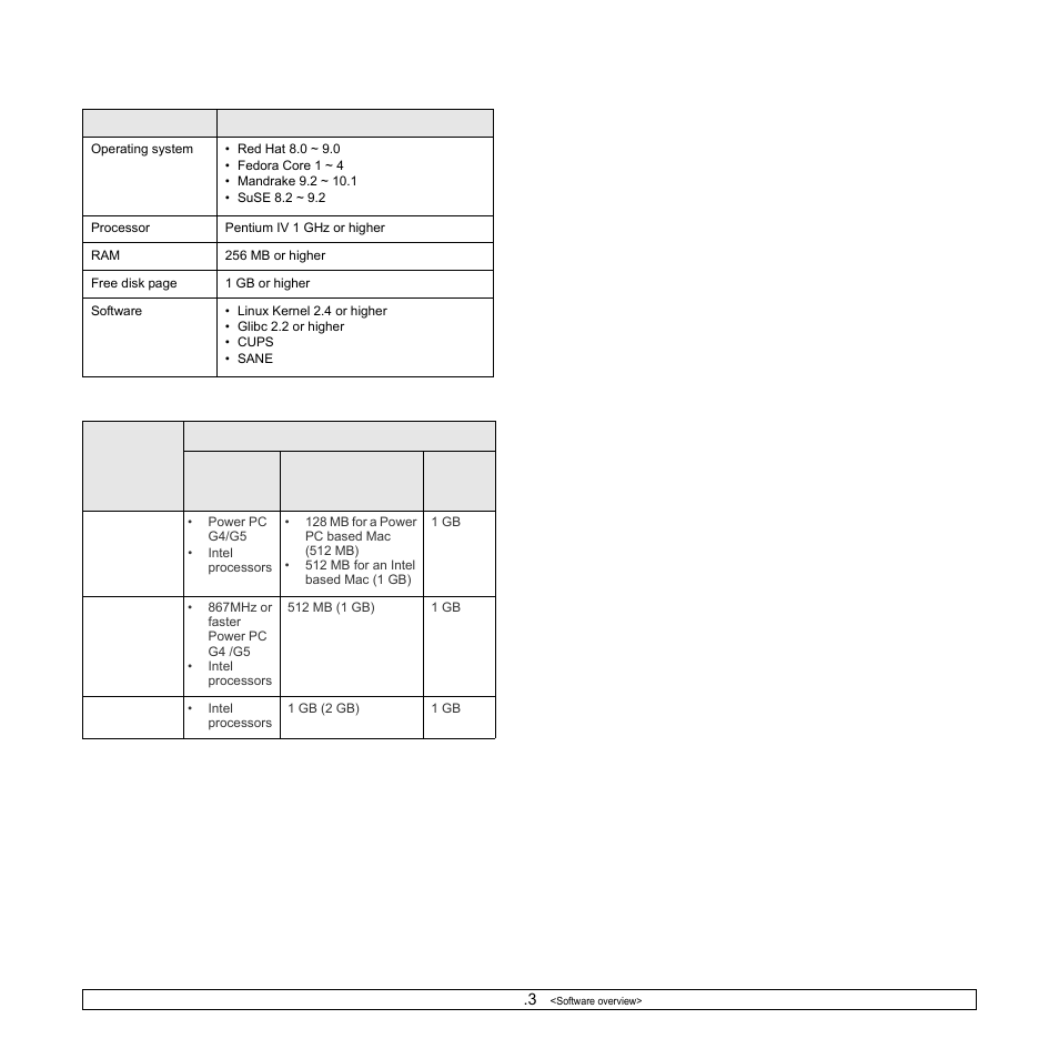 Samsung ML-3470D User Manual | Page 24 / 103