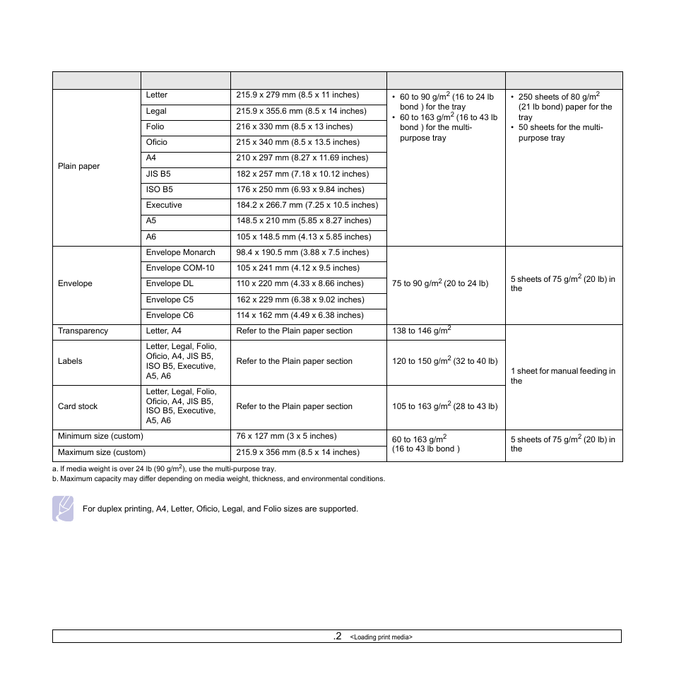 Supported sizes of paper | Samsung ML-3470D User Manual | Page 29 / 103