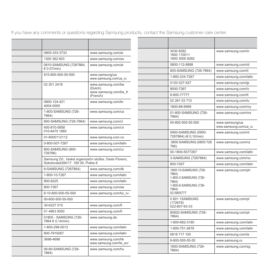 Contact samsung worldwide | Samsung ML-3470D User Manual | Page 3 / 103