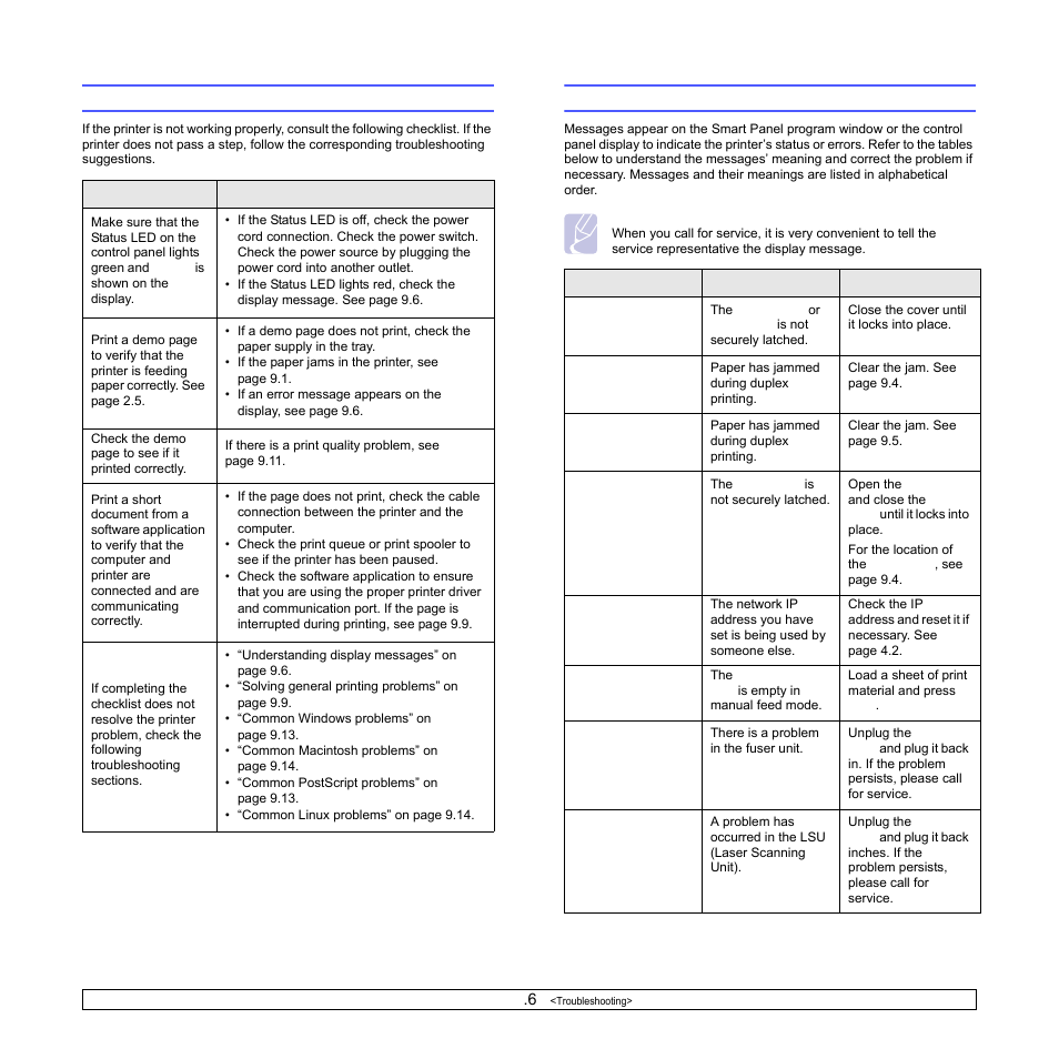 Troubleshooting checklist, Understanding display messages | Samsung ML-3470D User Manual | Page 48 / 103