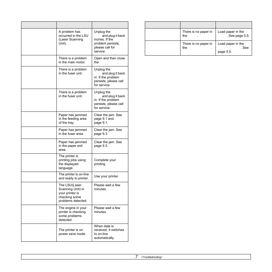 Samsung ML-3470D User Manual | Page 49 / 103