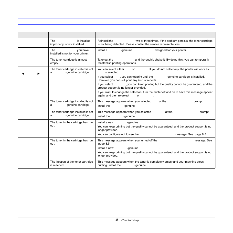 Toner cartridge-related messages | Samsung ML-3470D User Manual | Page 50 / 103