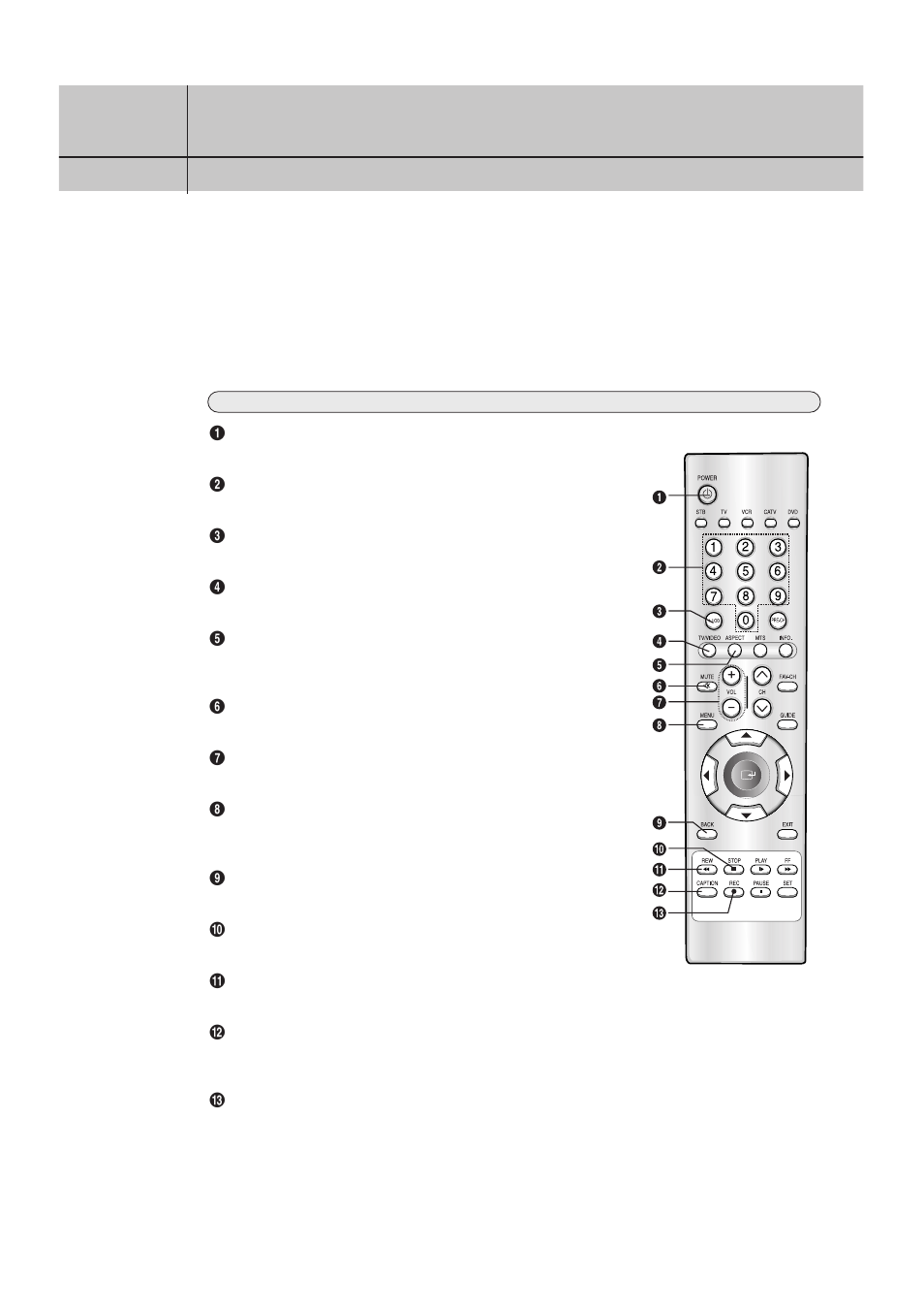 Reviewing the remote control, Chapter two remote control and on-screen menus | Samsung SIR-T151 User Manual | Page 13 / 45