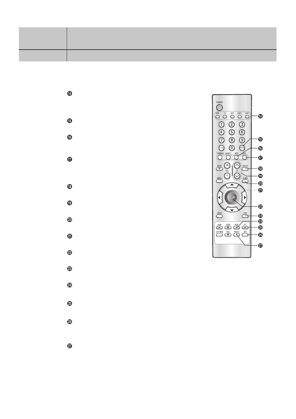 Remote control, Chapter two remote control and on-screen menus | Samsung SIR-T151 User Manual | Page 14 / 45