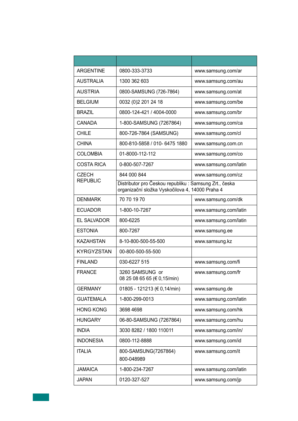 Contact samsung world wide | Samsung ML-1615 User Manual | Page 3 / 110