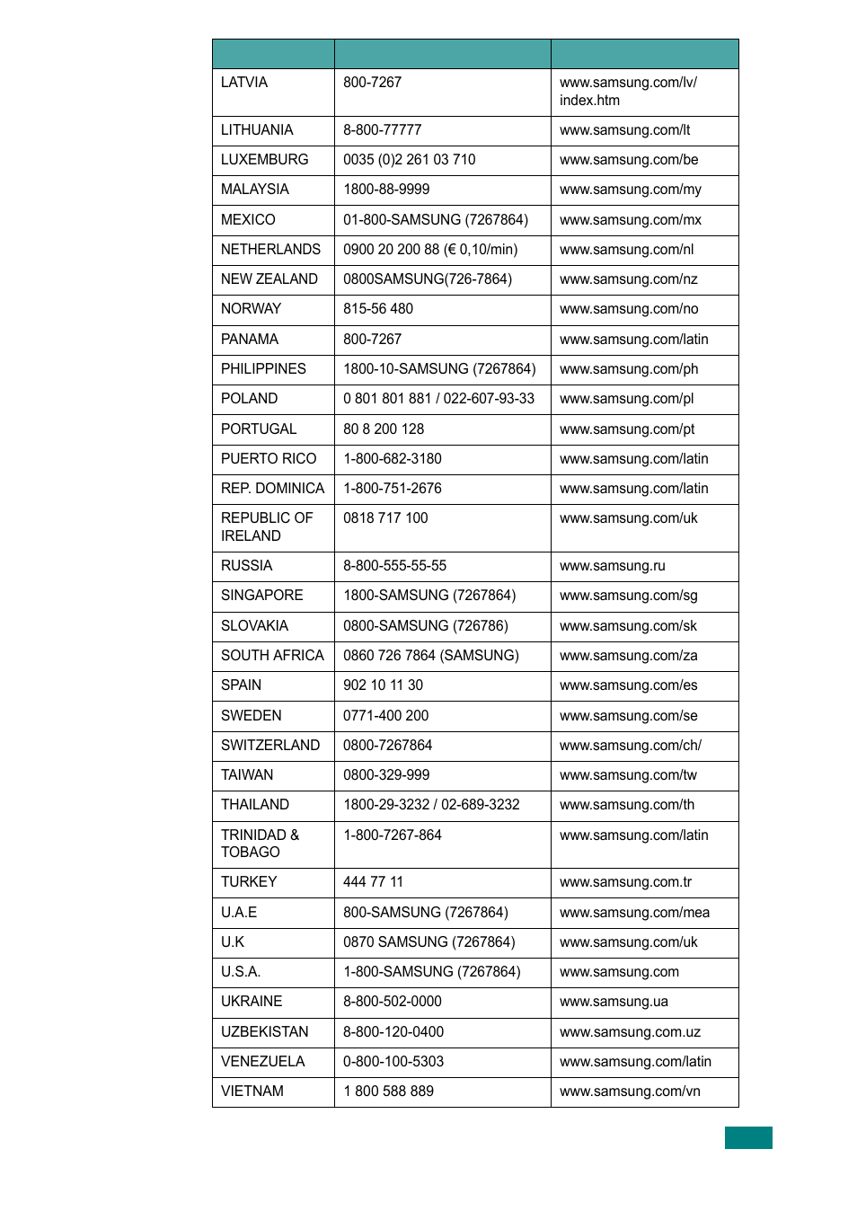 Samsung ML-1615 User Manual | Page 4 / 110