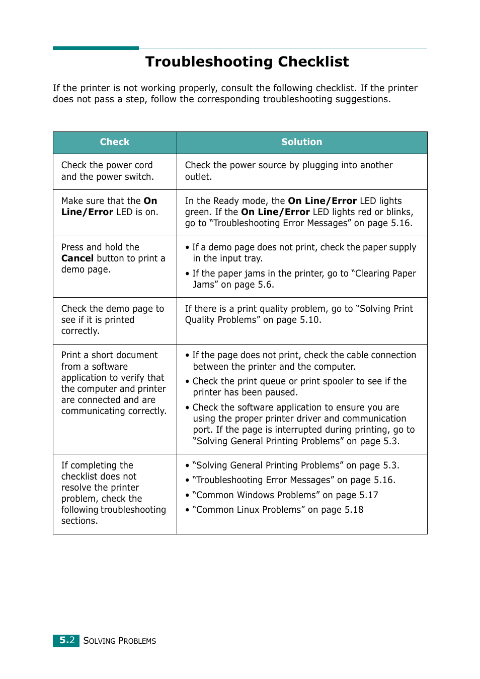 Troubleshooting checklist | Samsung ML-1615 User Manual | Page 55 / 110