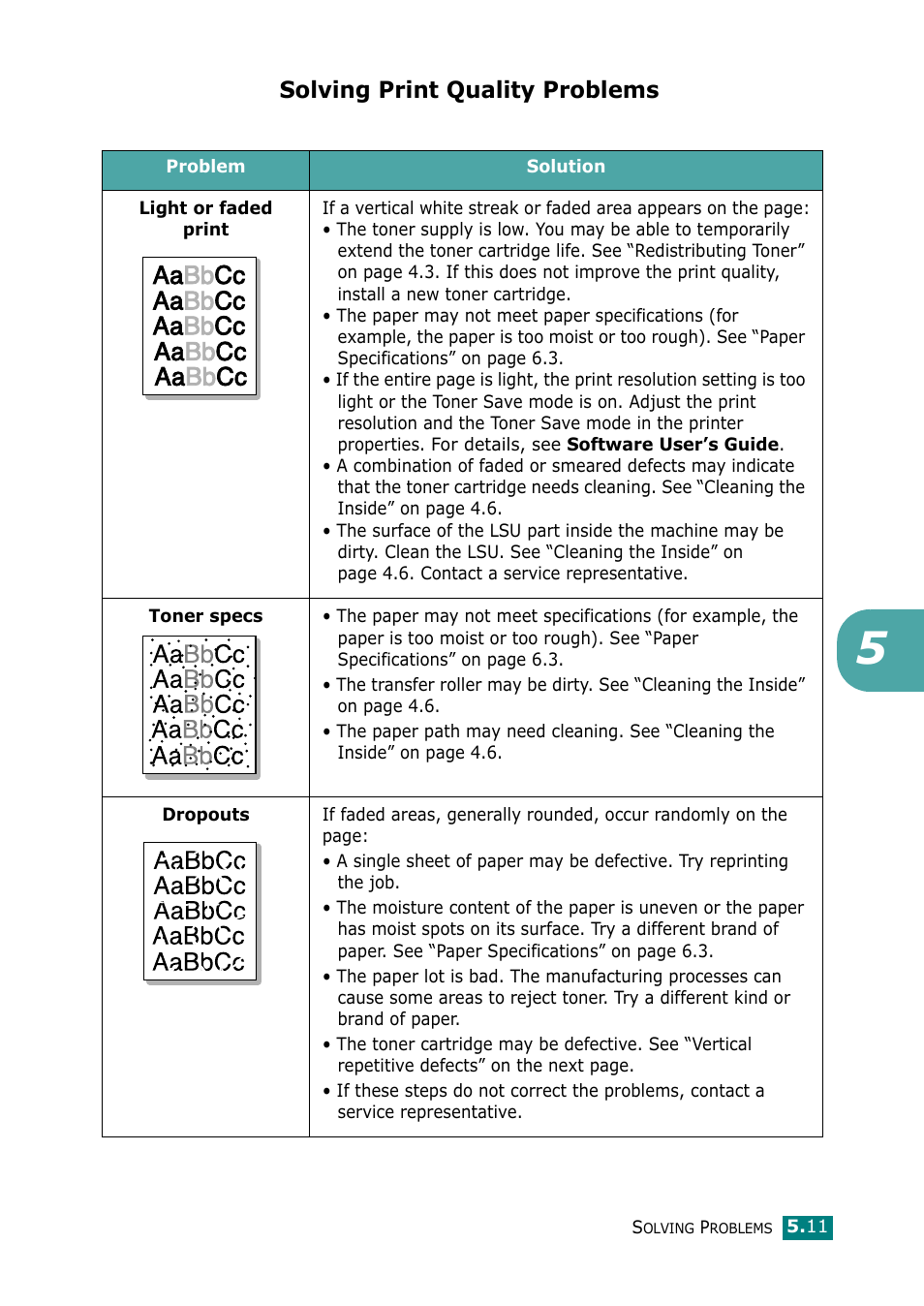 Solving print quality problems | Samsung ML-1615 User Manual | Page 64 / 110