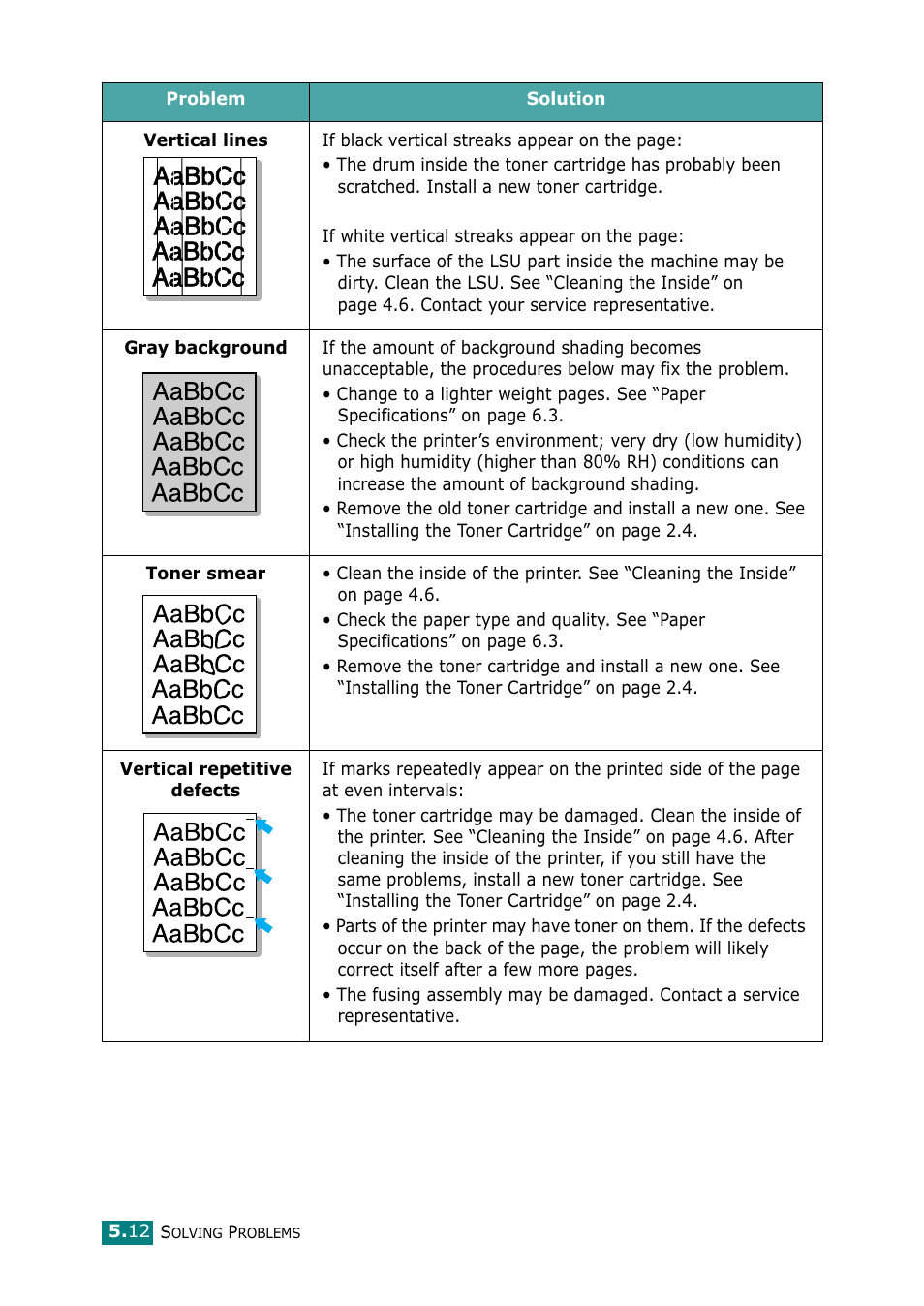 Samsung ML-1615 User Manual | Page 65 / 110