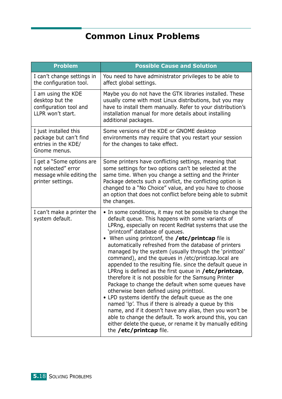 Common linux problems | Samsung ML-1615 User Manual | Page 71 / 110