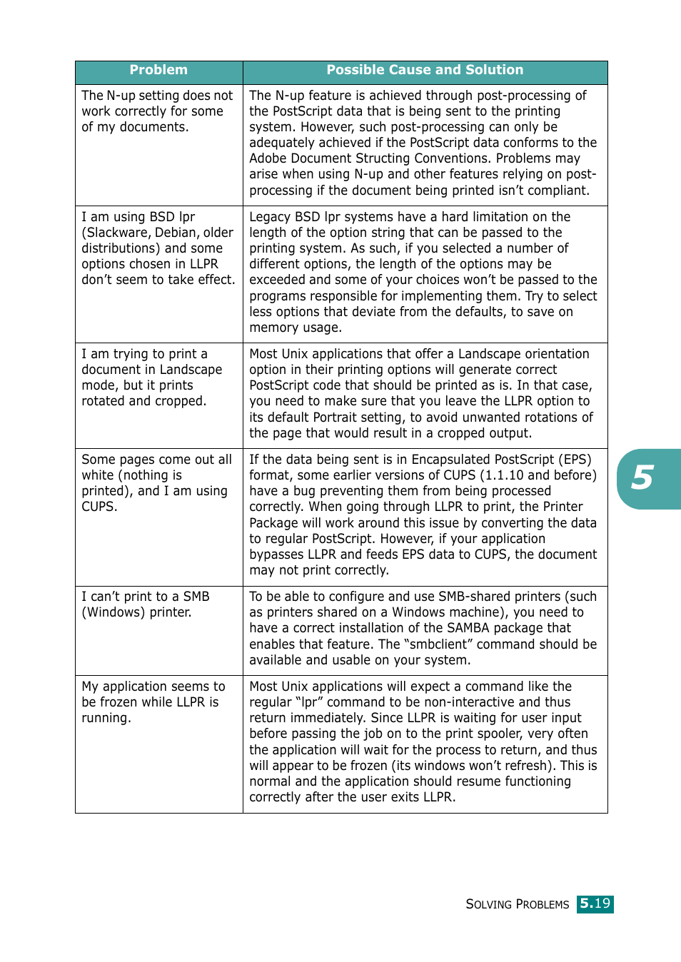 Samsung ML-1615 User Manual | Page 72 / 110