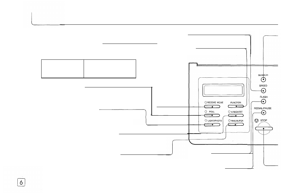 A quick look at your machine, Control panel | Samsung FX 505 User Manual | Page 8 / 52