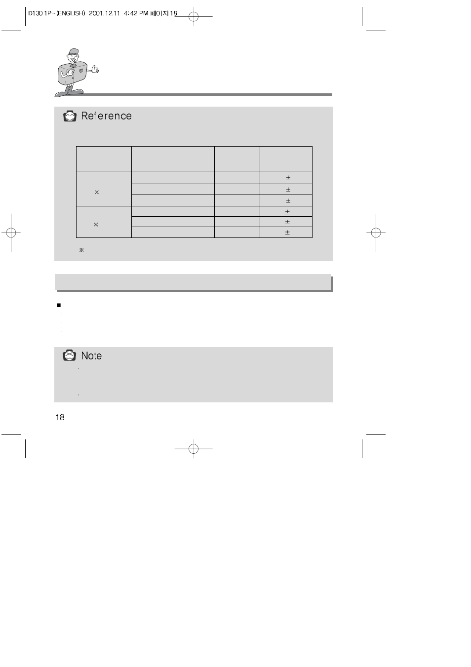 Ready, Instructions on how to use cf card | Samsung 130 User Manual | Page 18 / 81
