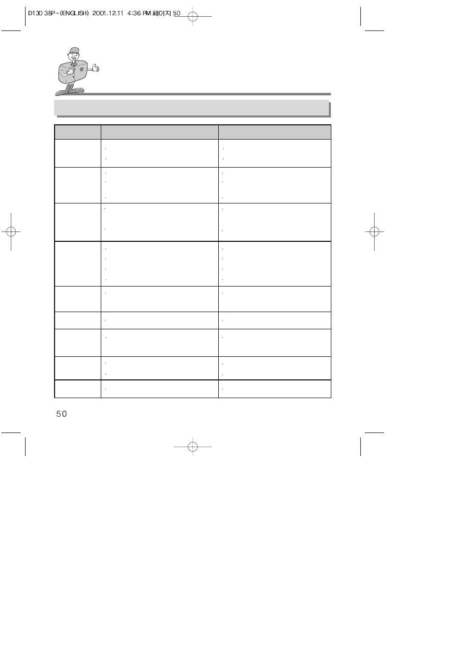Before contacting a service center | Samsung 130 User Manual | Page 50 / 81