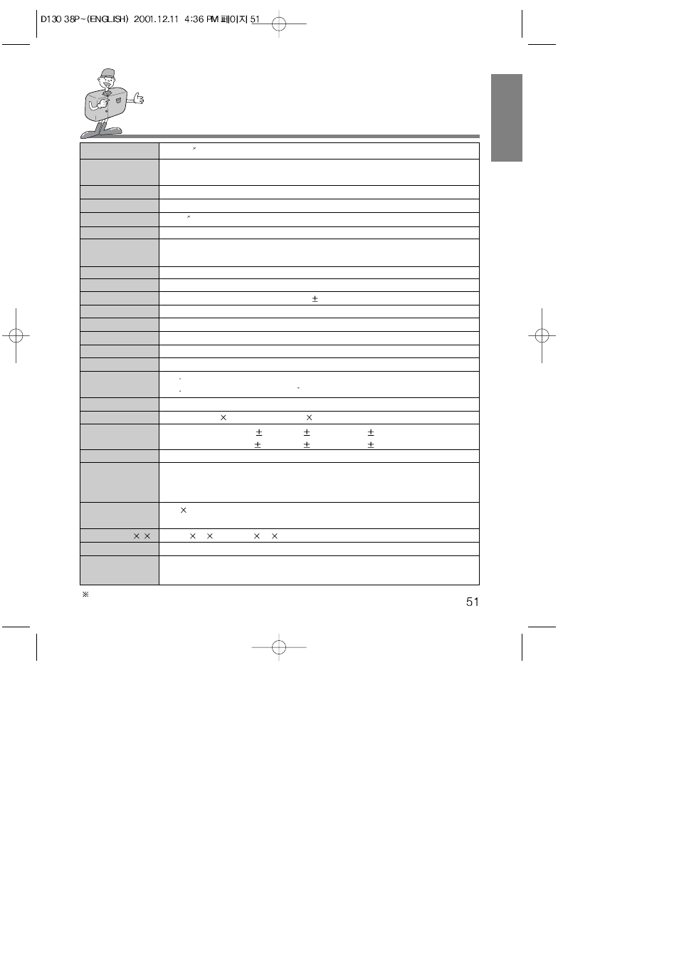 Specifications, English | Samsung 130 User Manual | Page 51 / 81