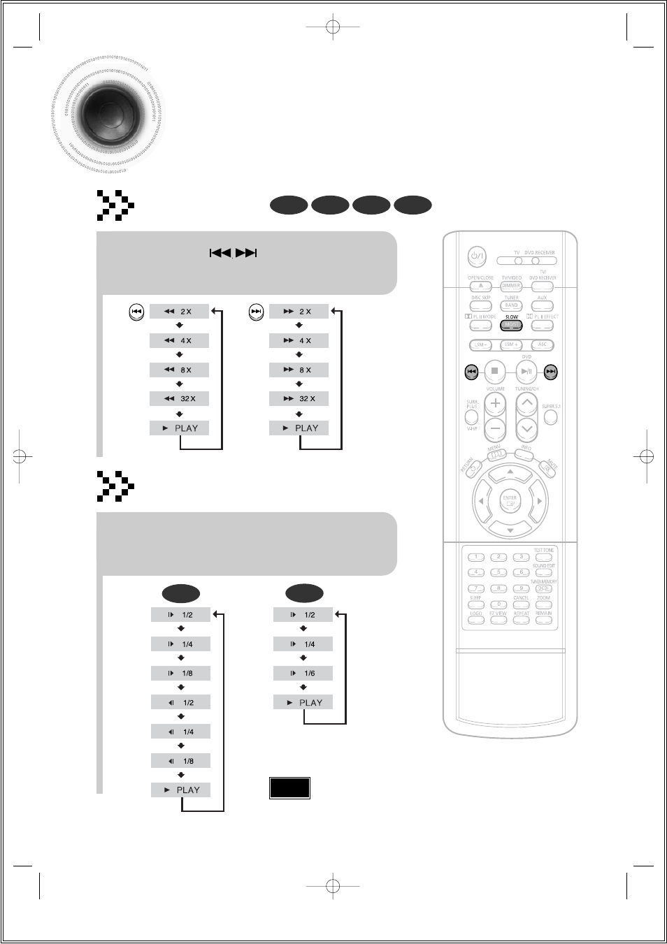 Fast/slow playback, Fast playback, Slow playback | Samsung 20051111115925328 User Manual | Page 34 / 90