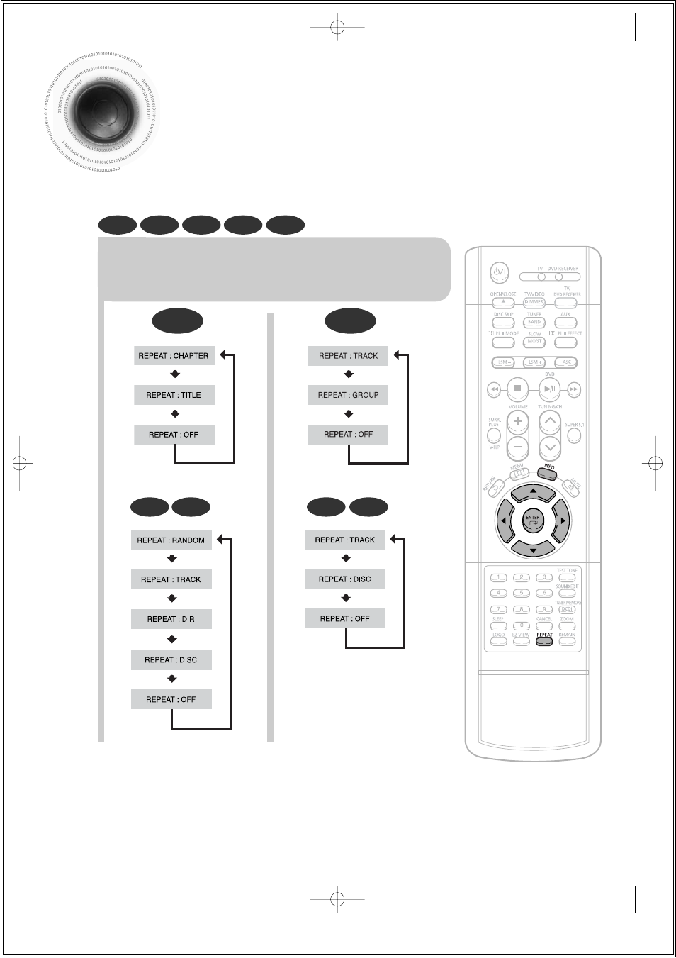 Repeat playback | Samsung 20051111115925328 User Manual | Page 36 / 90