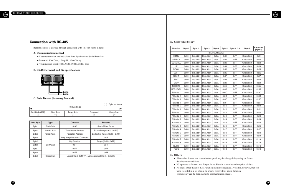 Connection with rs-485 | Samsung SHR-3010 User Manual | Page 13 / 45
