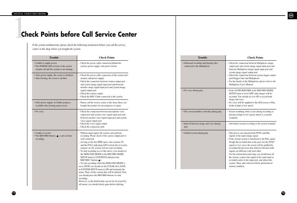 Check points before call service center | Samsung SHR-3010 User Manual | Page 43 / 45