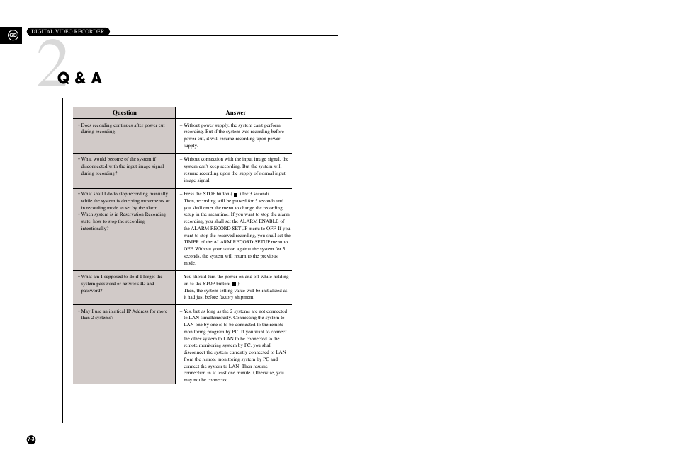 Q & a | Samsung SHR-3010 User Manual | Page 44 / 45