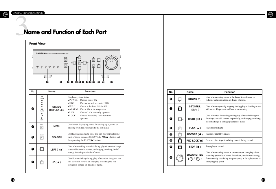 Name and function of each part | Samsung SHR-3010 User Manual | Page 6 / 45