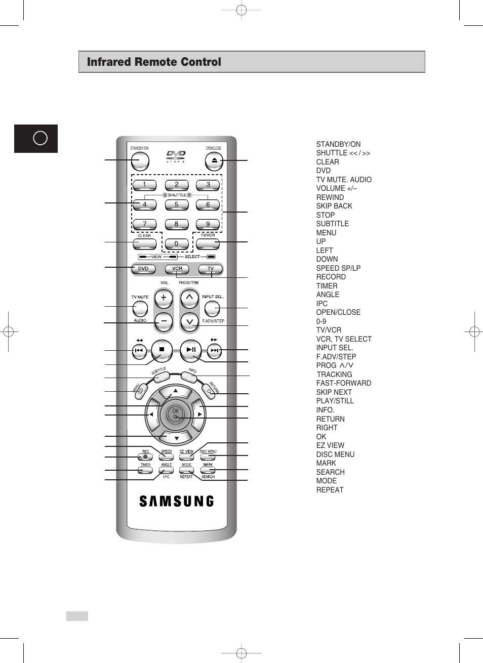 Infrared remote control, Dvd -v80 / dvd -v85) | Samsung V70 User Manual | Page 10 / 71