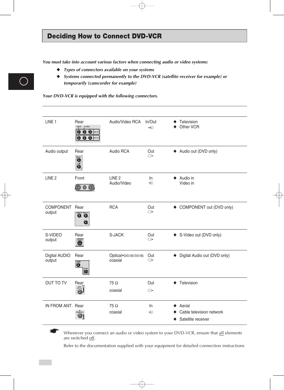 Deciding how to connect dvd-vcr | Samsung V70 User Manual | Page 12 / 71