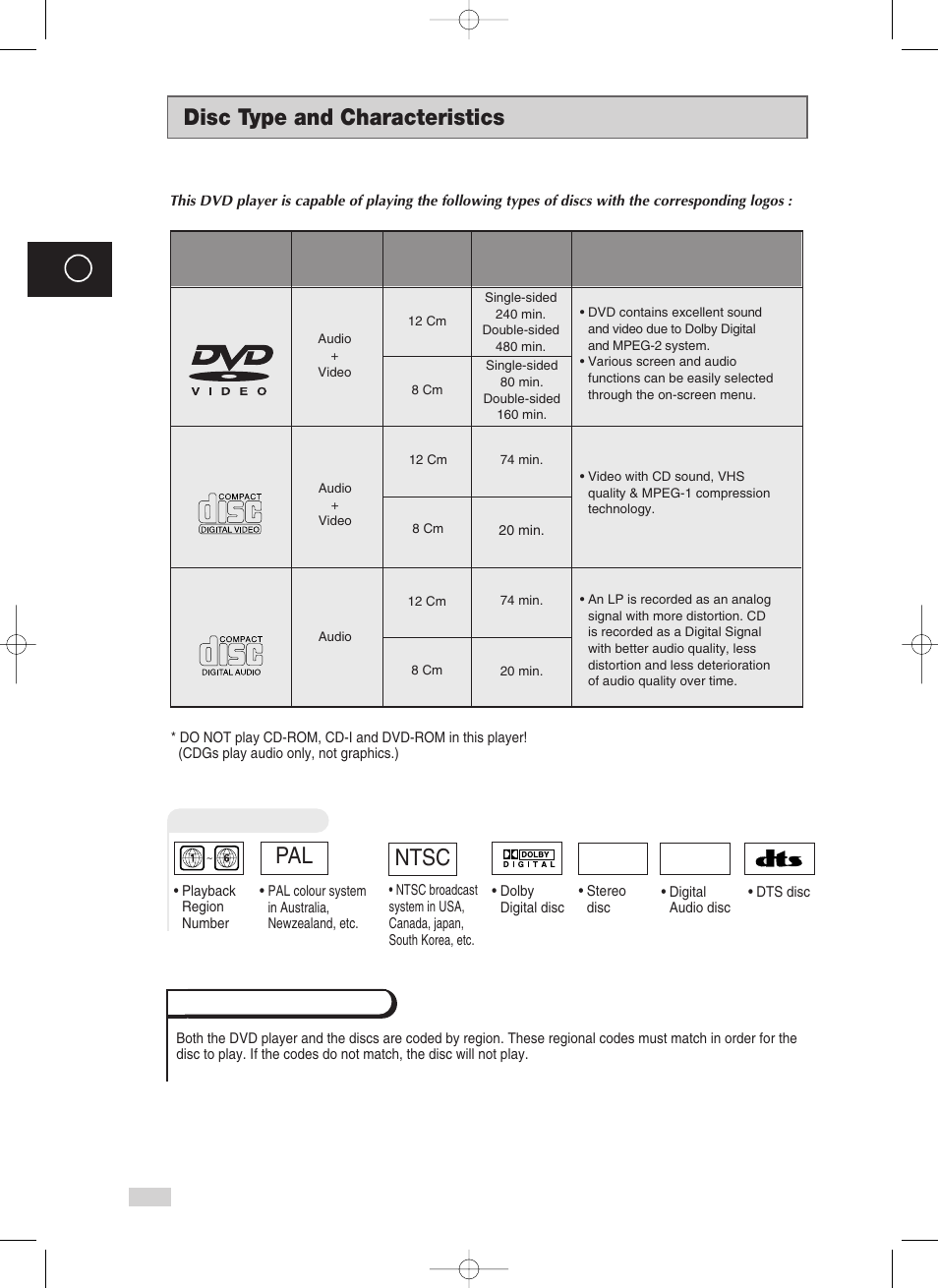 Disc type and characteristics, Ntsc | Samsung V70 User Manual | Page 6 / 71