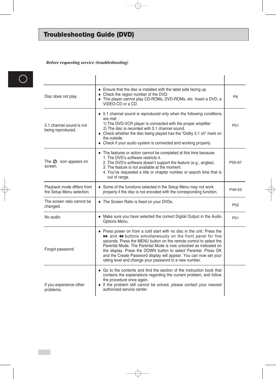Troubleshooting guide (dvd) | Samsung V70 User Manual | Page 70 / 71