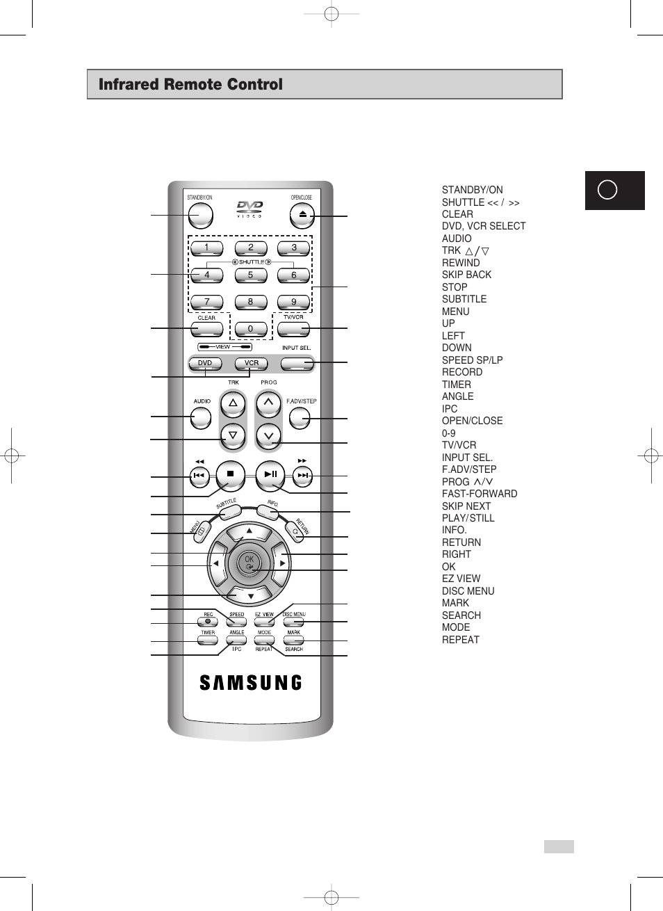 Infrared remote control, Dvd -v70 ) | Samsung V70 User Manual | Page 9 / 71
