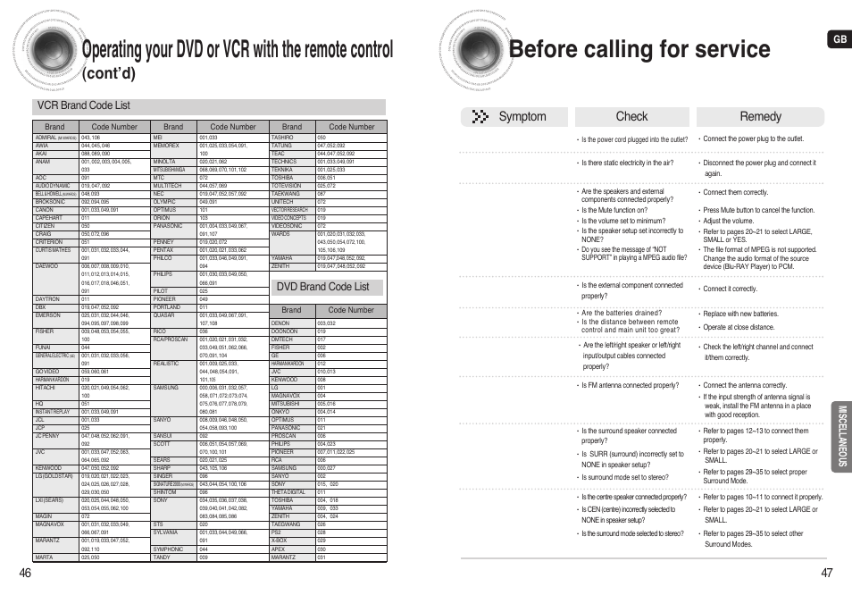Before calling for service, Operating your dvd or vcr with the remote control, Cont’d) | Symptom check remedy, Vcr brand code list dvd brand code list, Miscellaneous | Samsung AV-R720 User Manual | Page 24 / 25