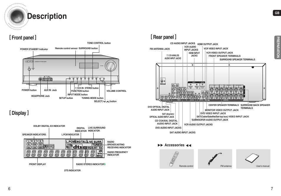 Description, Rear panel, Front panel ] [ display | Samsung AV-R720 User Manual | Page 4 / 25