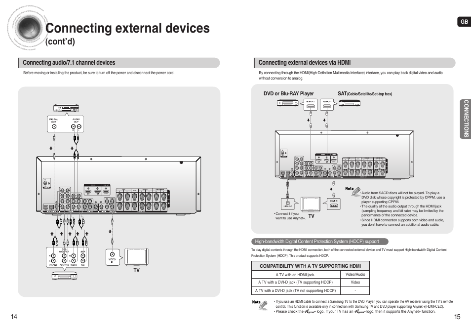 Connecting external devices, Cont’d) | Samsung AV-R720 User Manual | Page 8 / 25