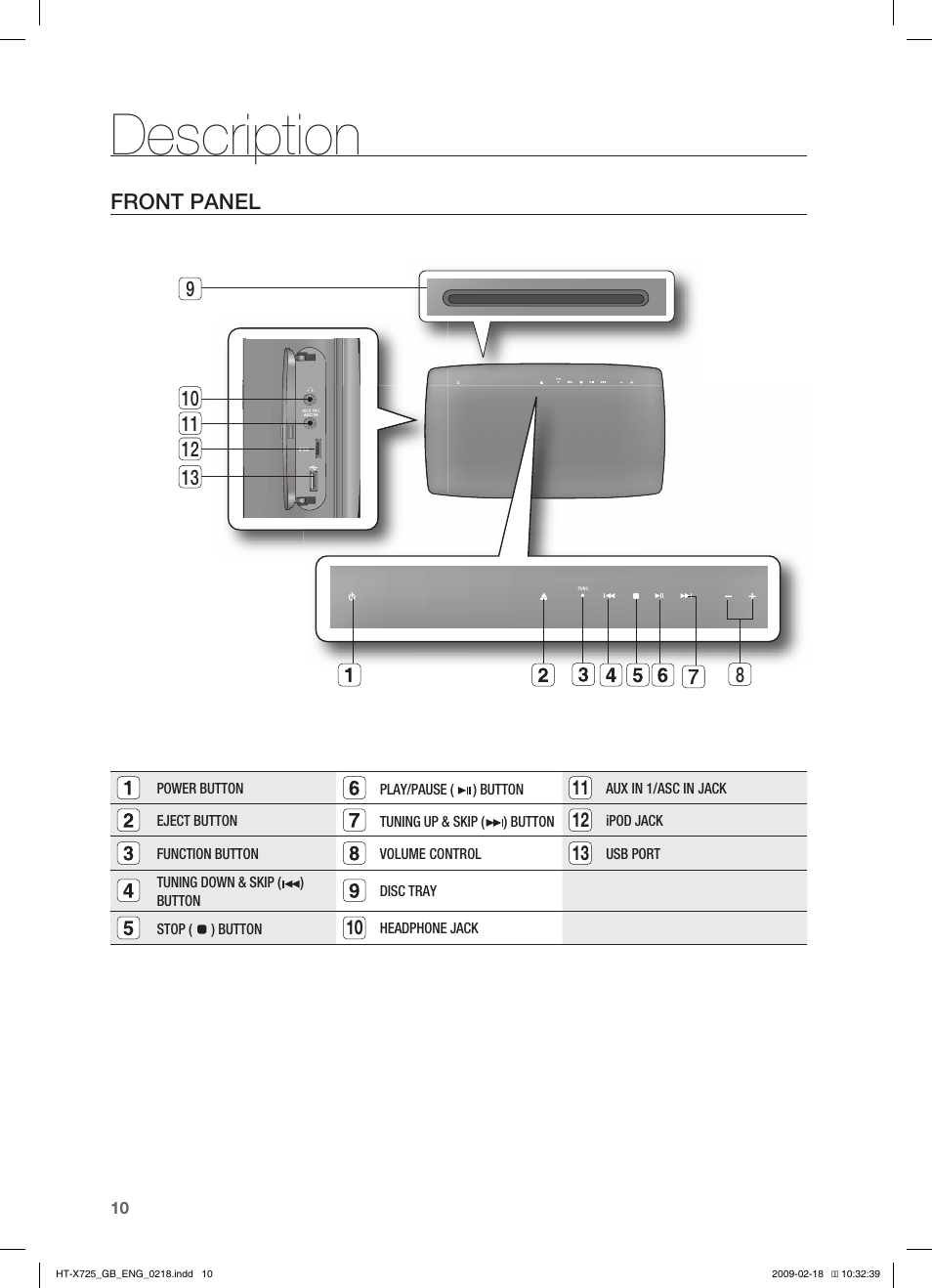 Description, Front panel | Samsung HT-X725G User Manual | Page 10 / 70