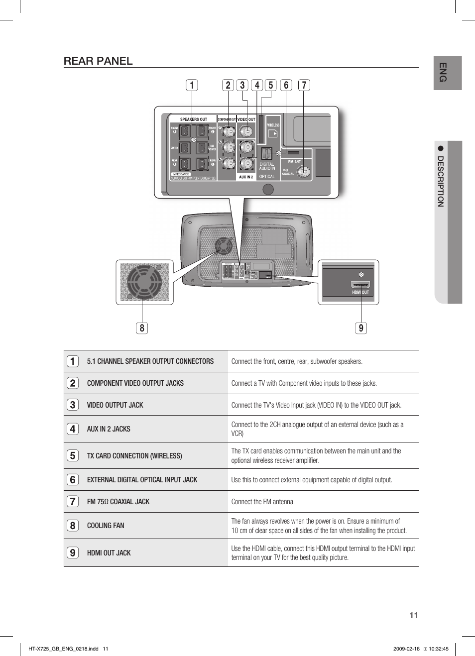 Rear panel | Samsung HT-X725G User Manual | Page 11 / 70