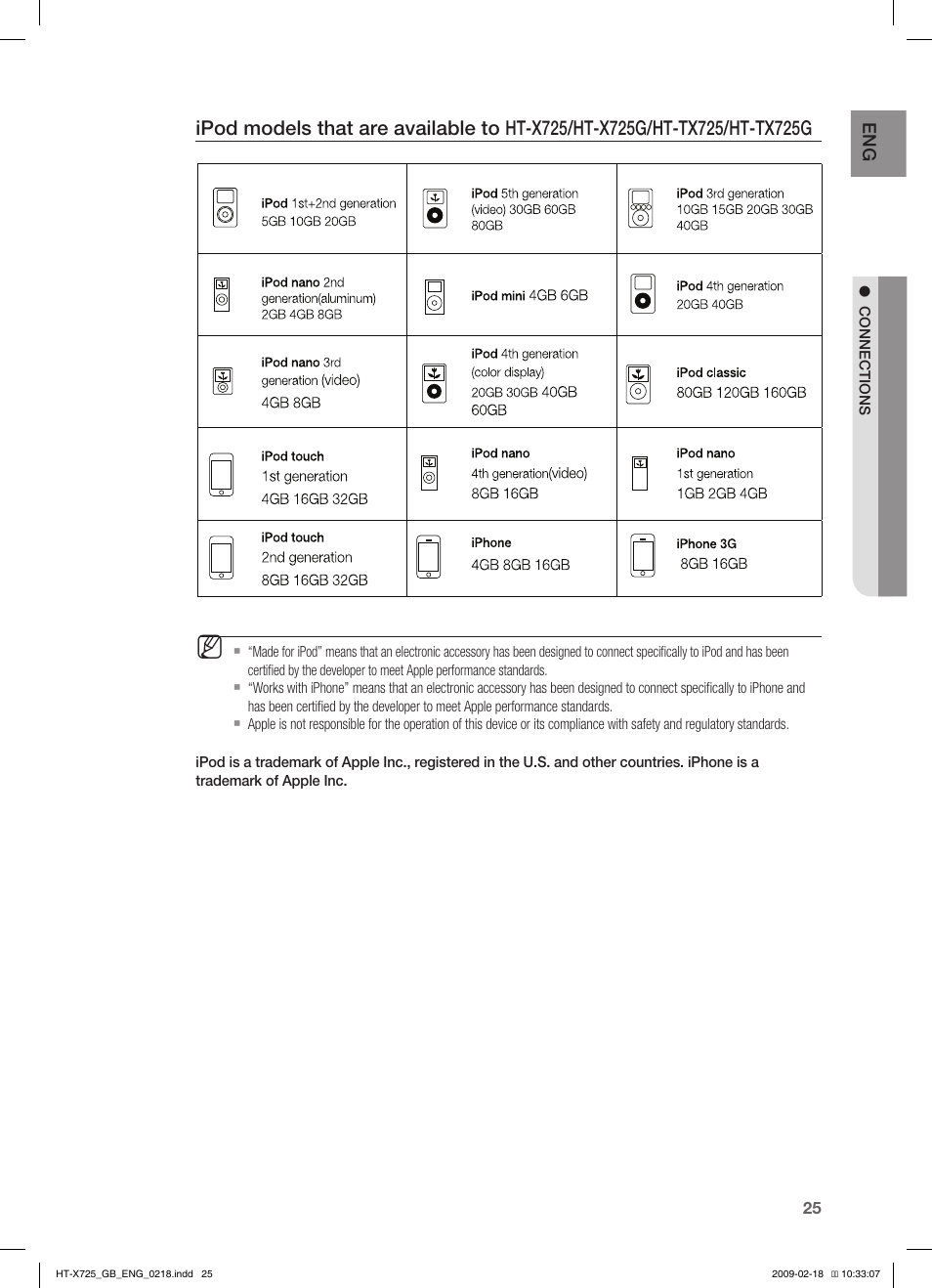 Samsung HT-X725G User Manual | Page 25 / 70