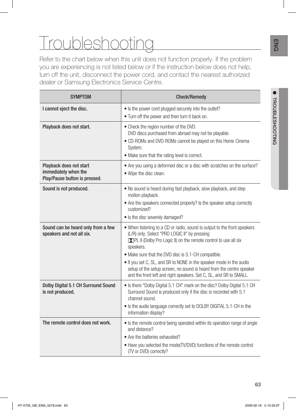 Troubleshooting | Samsung HT-X725G User Manual | Page 63 / 70