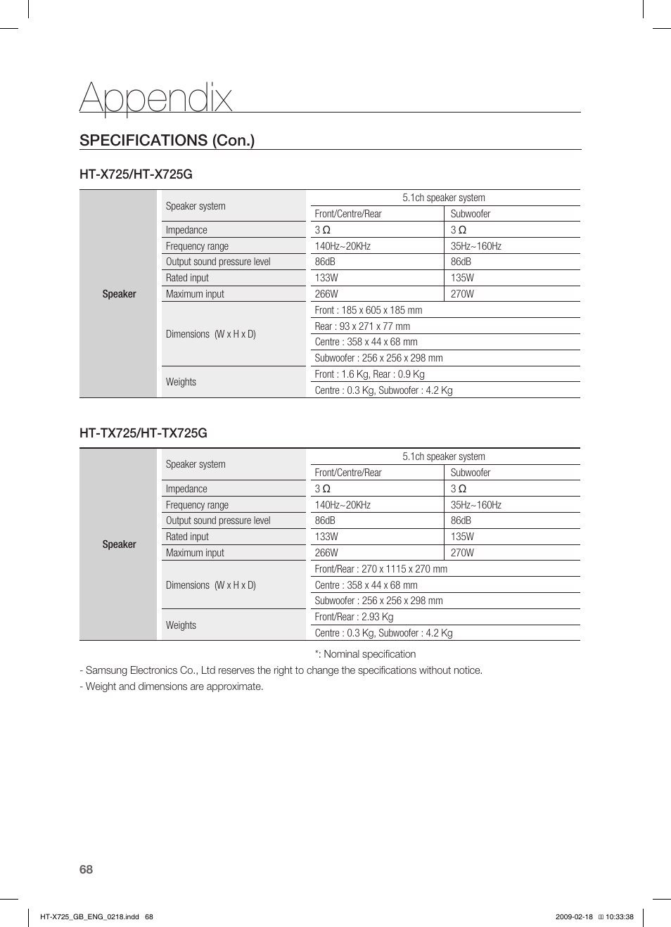 Appendix, Specifications (con.) | Samsung HT-X725G User Manual | Page 68 / 70