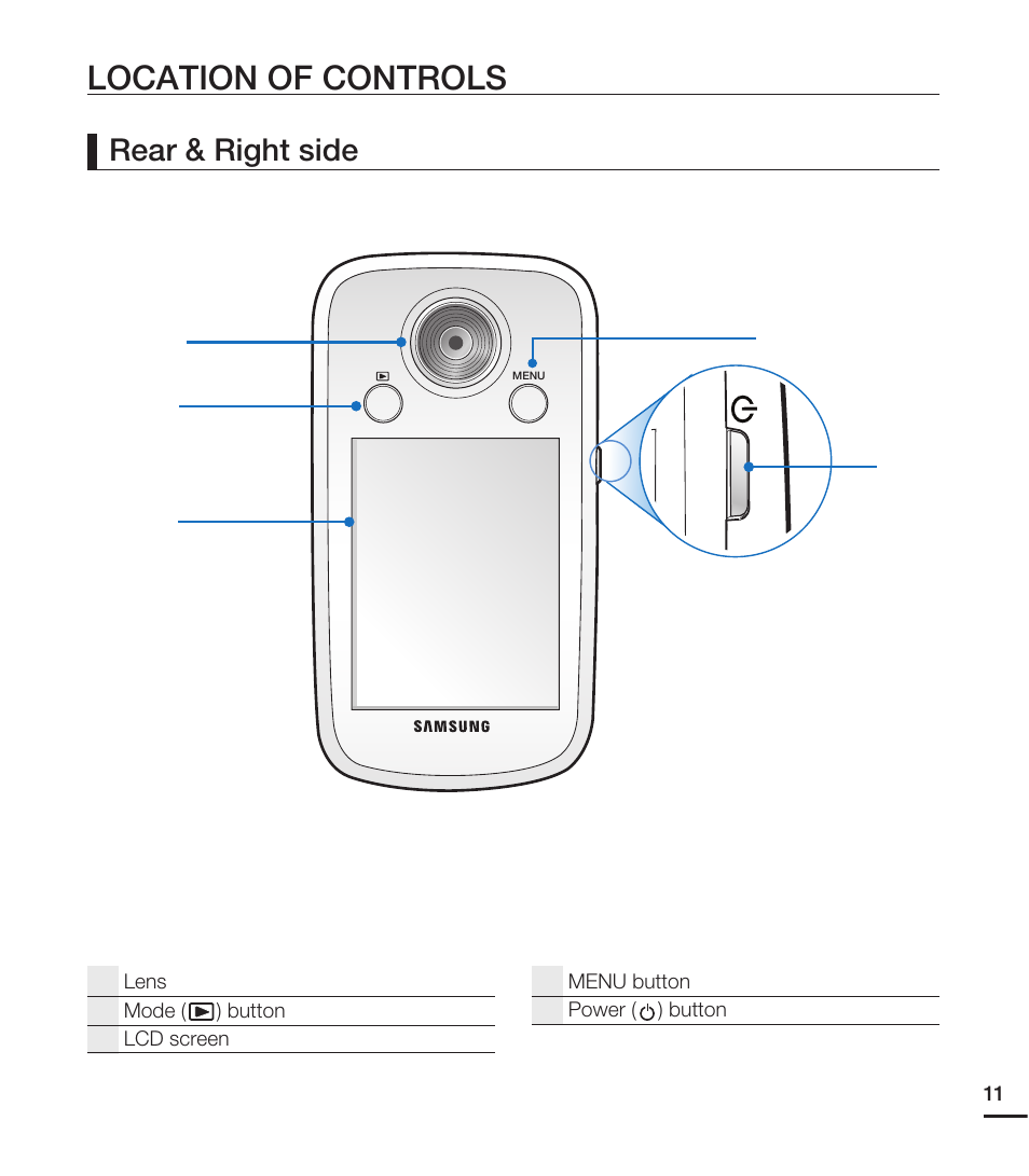 Location of controls, Rear & right side | Samsung HMX-E10WN User Manual | Page 21 / 98